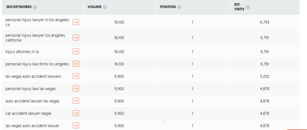 SEO keywords ranking result