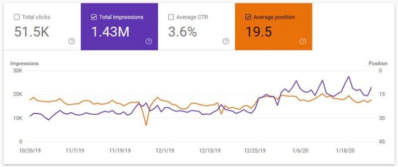 client seo result