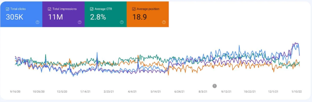 client seo results